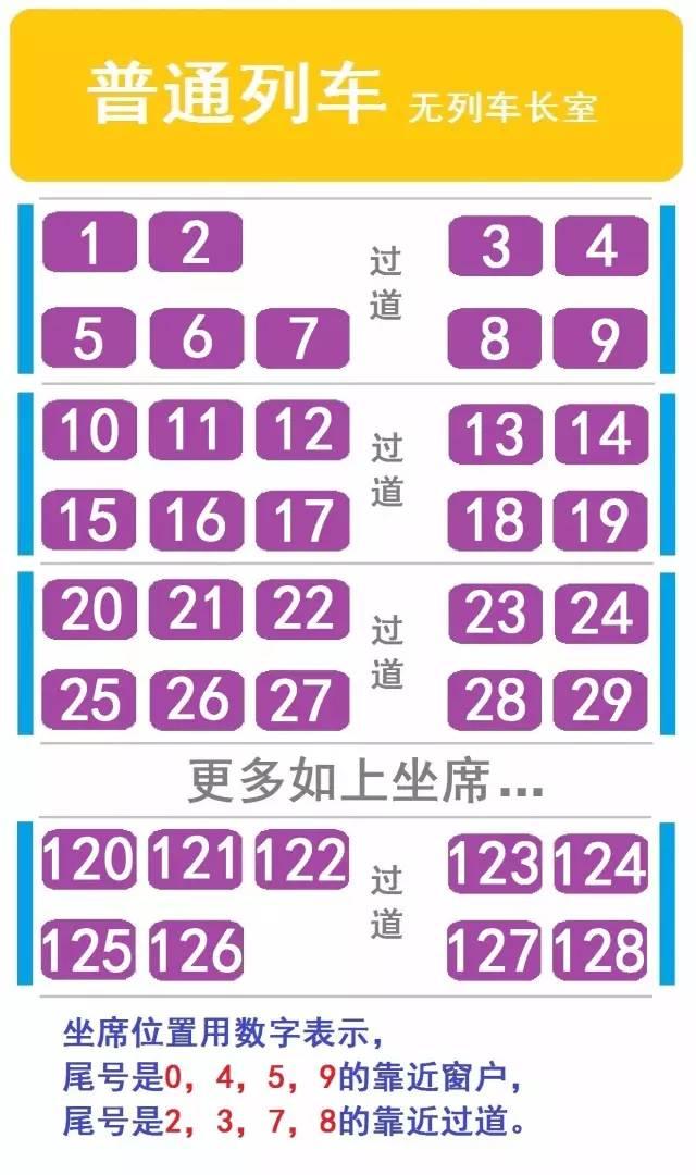 如何查看列车座位分布图,列车座位表怎么看是不是过道