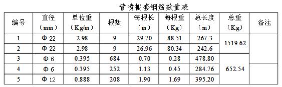 超前大管棚施工现场照片,超前小钢管棚施工流程