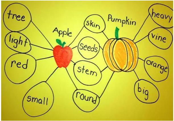 给孩子的思维导图课适合多大孩子,给孩子的思维导图绘本