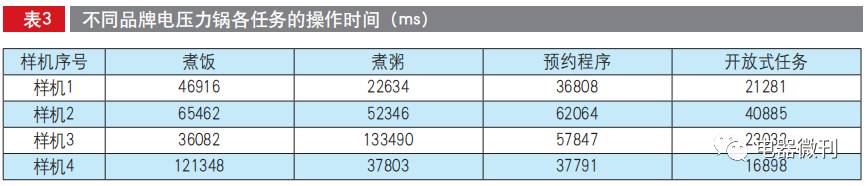 电压力锅推荐家用测评,apixintl电压力锅测评