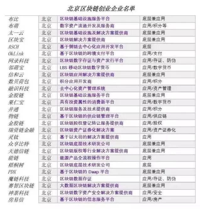 国内有哪些区块链团队比较牛？