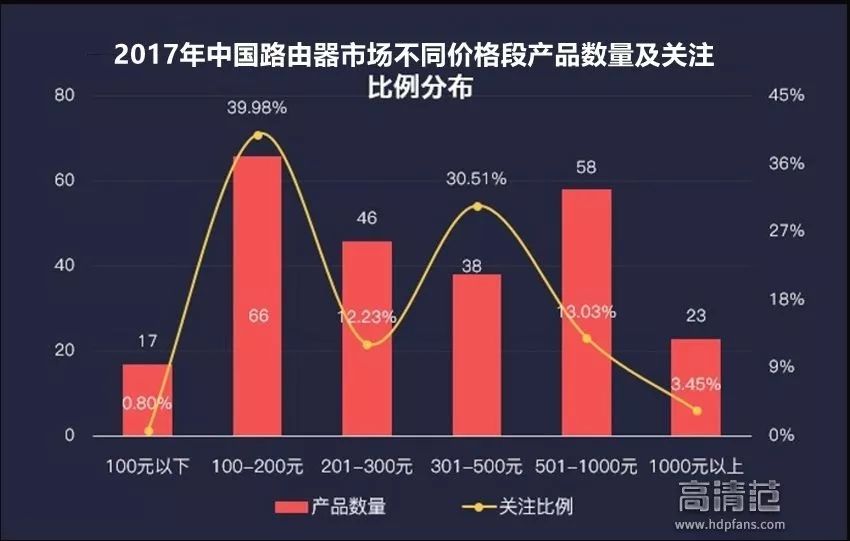 2020路由器家用推荐,稳定性高的百元路由器推荐