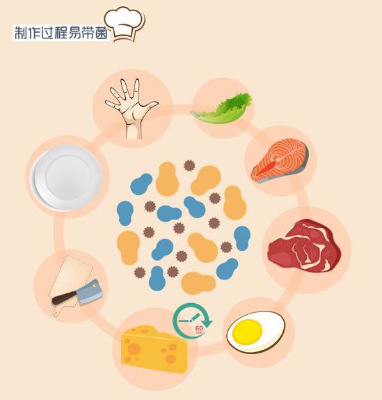 轻食一周食谱图片,轻食餐饮的趋势