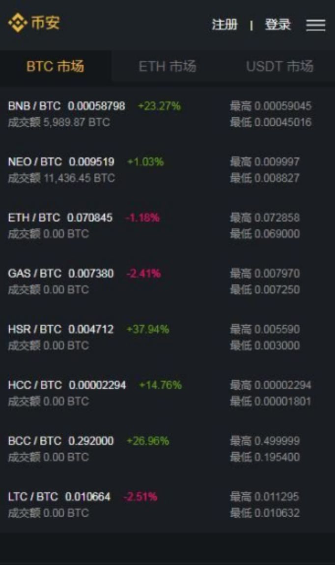 炒币基本知识和技巧,炒币基本知识和技巧升值空间
