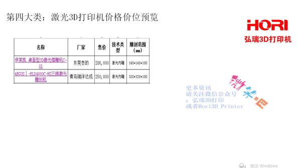 3d打印机价格2-3万左右,3d打印机多少钱一台最便宜的