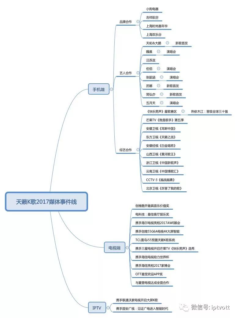 「视点」线下KTV奄奄一息？客厅大屏K歌能否成为救世主