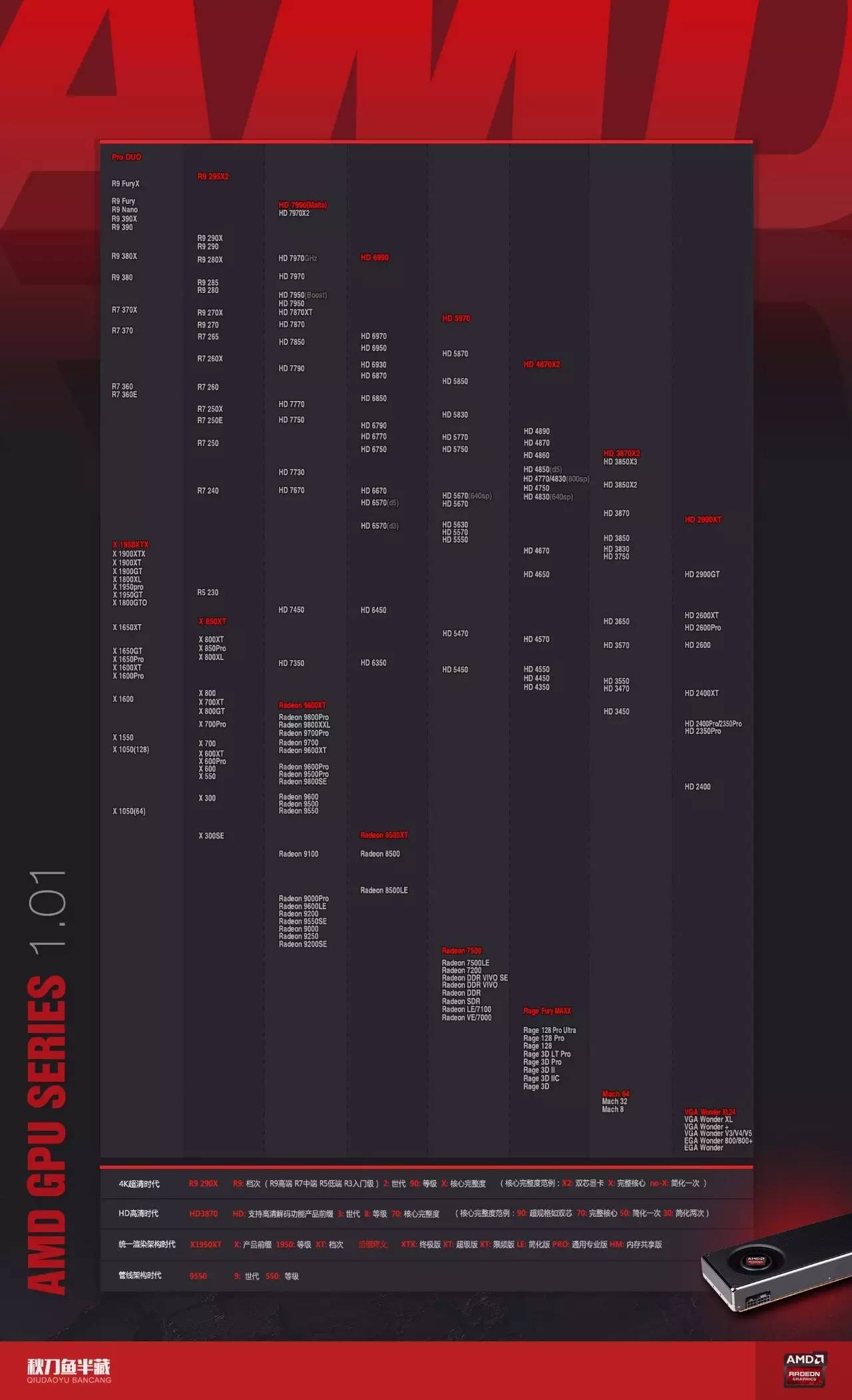 铅垂仪怎么选择购买,小白怎么挑选电脑