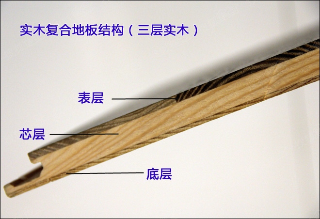 圣象三层实木地板价格,新三层实木地板优缺点