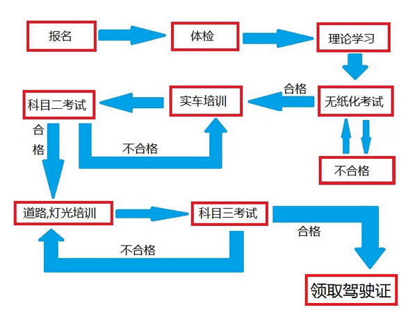 杭州学车收费价目表,杭州学车报名