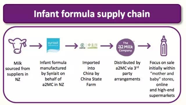 真正的澳洲奶粉,正宗的澳洲奶粉