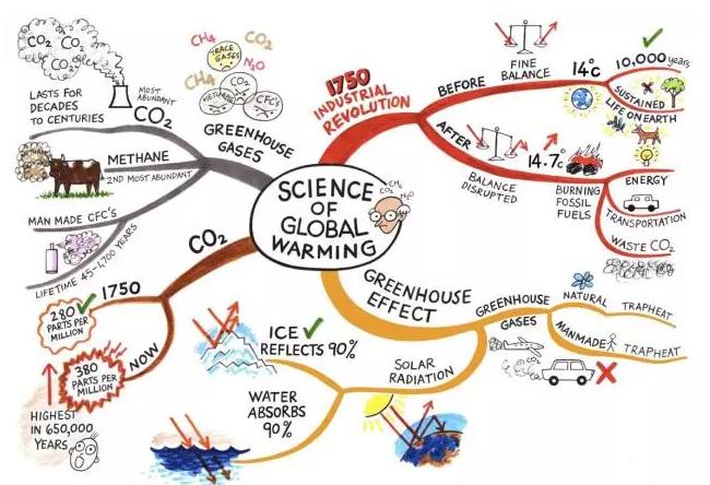 给孩子的思维导图课适合多大孩子,给孩子的思维导图绘本
