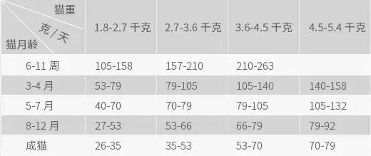 成年猫粮福摩,福摩绿猫粮