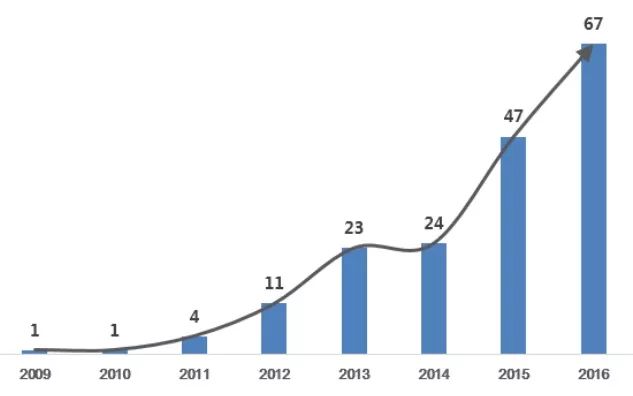 人均产值400万,人均产值500万