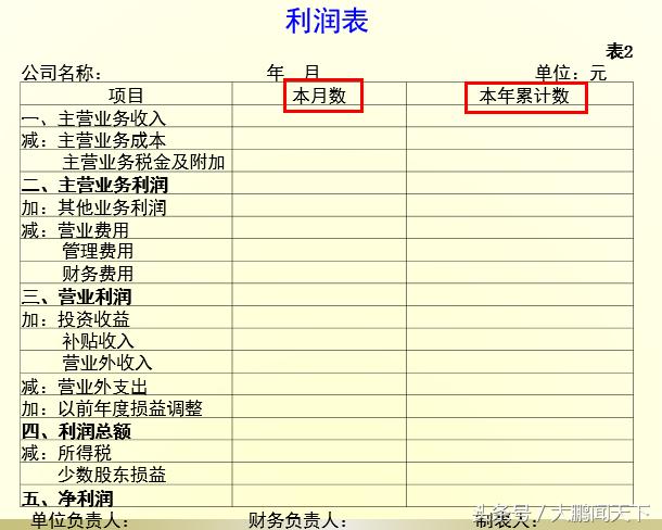 会计利润表数据透视表教程,零基础学会计视频教程第7节