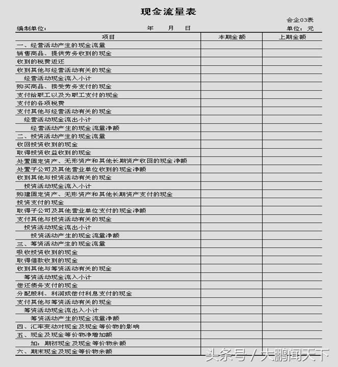 会计利润表数据透视表教程,零基础学会计视频教程第7节