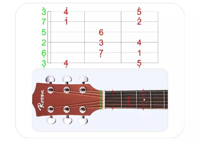 吉他弹唱听闻远方有你吉他教学,吉他自学快速上手曲子