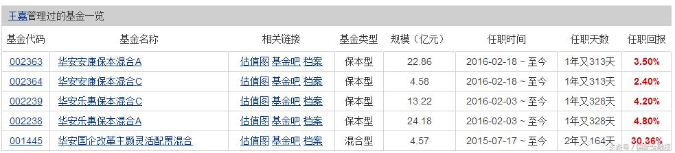 华安基金最新分析,华安基金能赚钱吗
