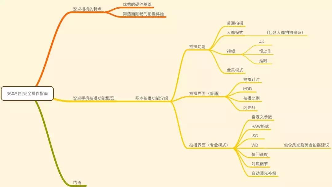 干货可以做不,干货主播好不好干