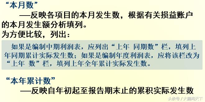 会计利润表数据透视表教程,零基础学会计视频教程第7节