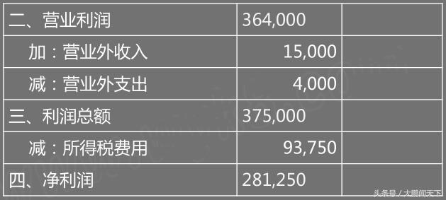 会计利润表数据透视表教程,零基础学会计视频教程第7节