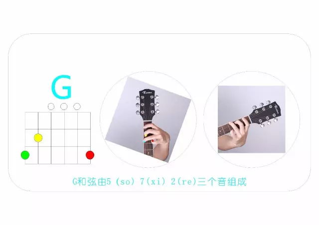 吉他弹唱听闻远方有你吉他教学,吉他自学快速上手曲子