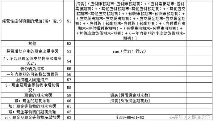 会计利润表数据透视表教程,零基础学会计视频教程第7节