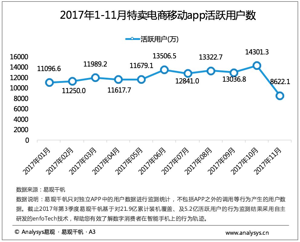 特价电商app有哪些,十大特卖平台