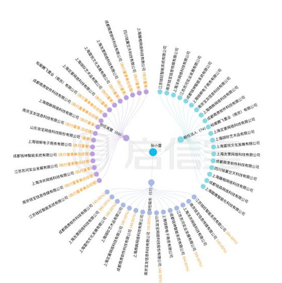 e租宝理财是骗人的吗,e租宝和钱宝网是一回事吗