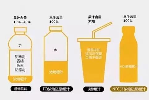 鍠濆埌绾ぉ鐒舵柊椴滅殑鏋滄眮,鍠濆埌缇庡懗姗欐眮