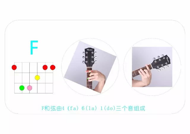 吉他弹唱听闻远方有你吉他教学,吉他自学快速上手曲子