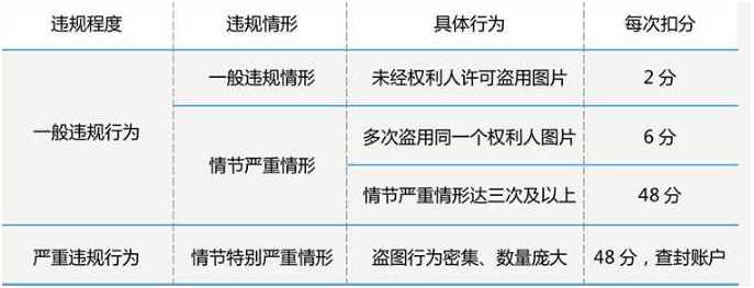 淘客能存活多久,淘宝新规出来后如何运营