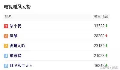 白敬亭和赵丽颖的同一部戏,赵丽颖白敬亭合作演的影视剧