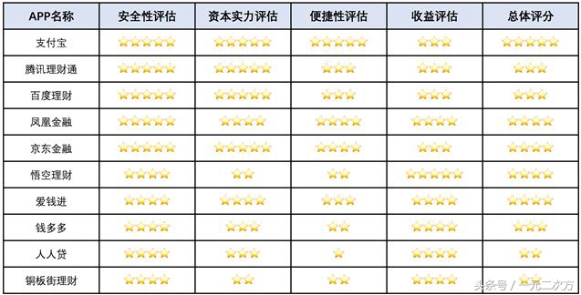 别不把零钱当财富！选一款得心应手的“零钱收割机”