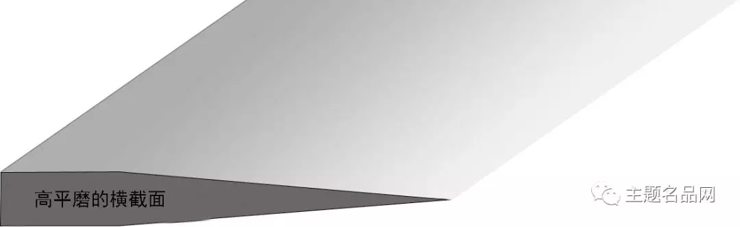 刀具刀片知识,刀具基础知识