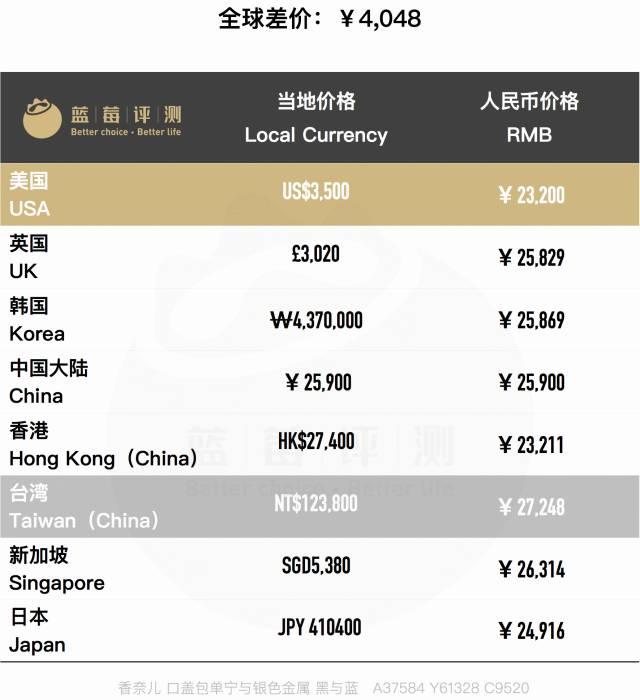 百款包包推荐,明星同款包包最新包包推荐