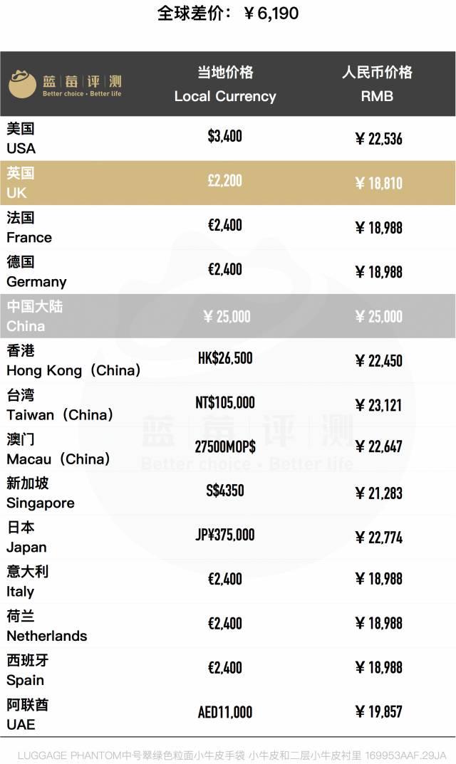 百款包包推荐,明星同款包包最新包包推荐