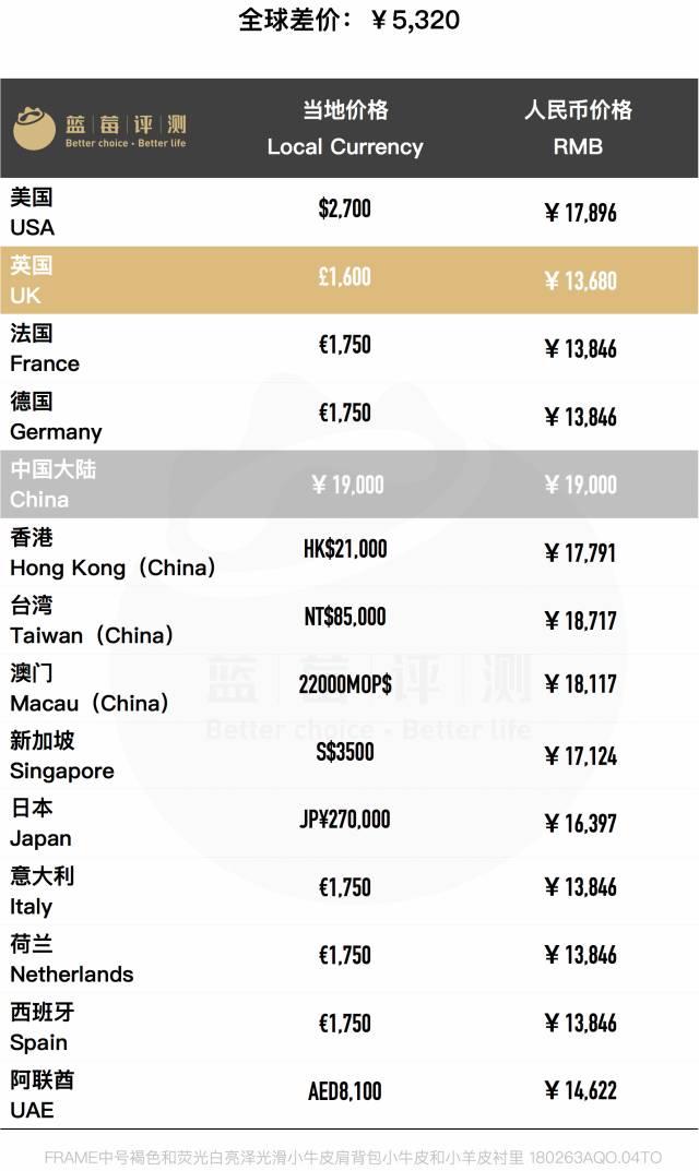 百款包包推荐,明星同款包包最新包包推荐