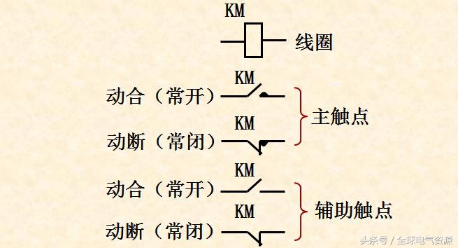配电电器与控制电器,控制电器种类图大全及讲解