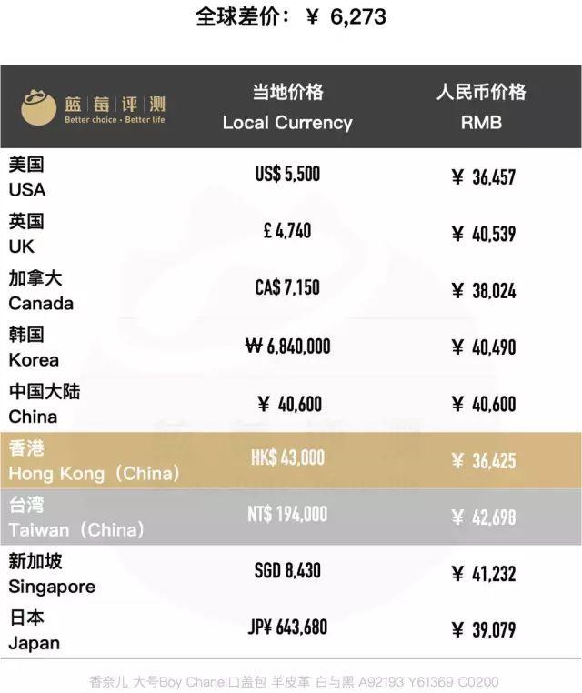 百款包包推荐,明星同款包包最新包包推荐