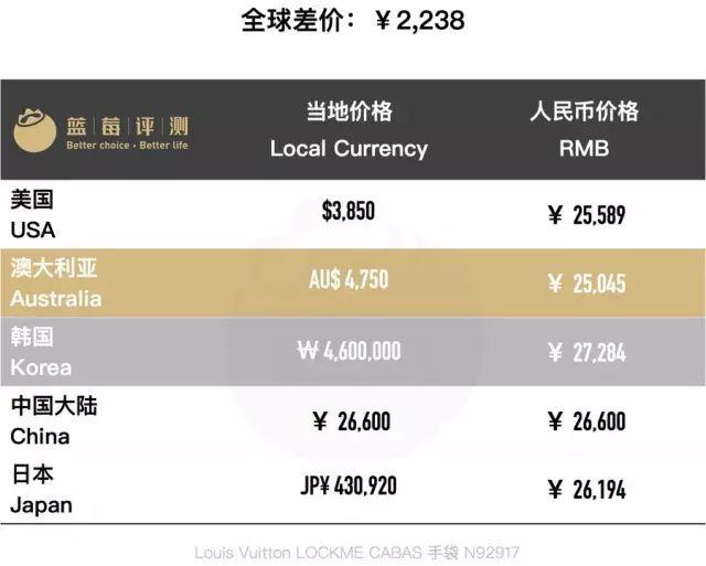 百款包包推荐,明星同款包包最新包包推荐