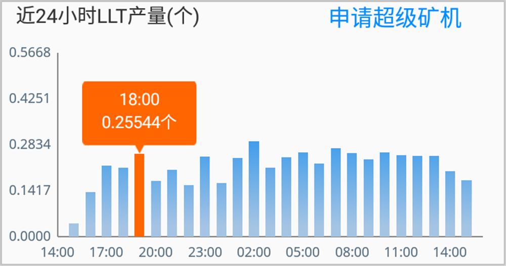 神秘！我家的宽带每天帮我挣几十元：吓蒙圈
