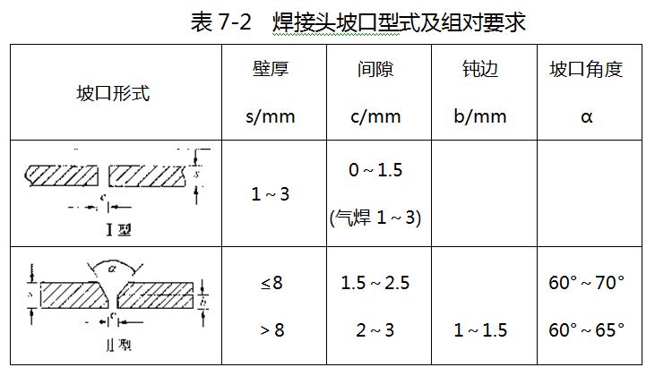 给排水有哪些内容,给排水有哪些材料和设备