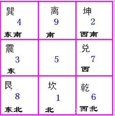 天干地支排月方法讲解,天干地支最简单的纪日算法