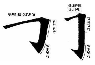 从零写楷书的基本方法,零基础学写楷书入门