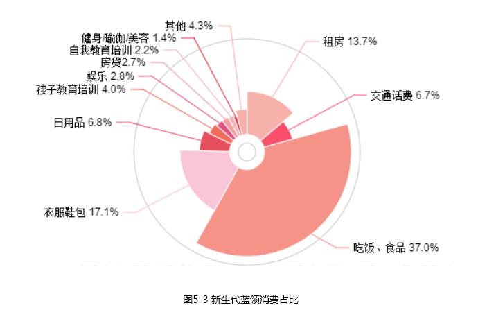 月薪过万的轻松工作有哪些,月薪轻松过万行业