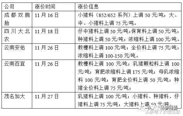 今日猪市深度解析,2023年下半年猪市行情分析
