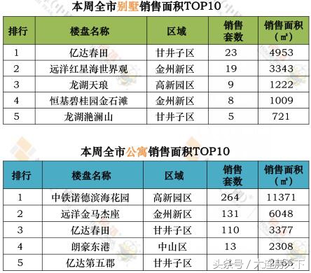 保利天禧2017开盘,保利天禧中标