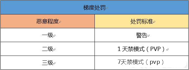 qq飞车手游封禁,qq飞车手游使用外挂封号多久