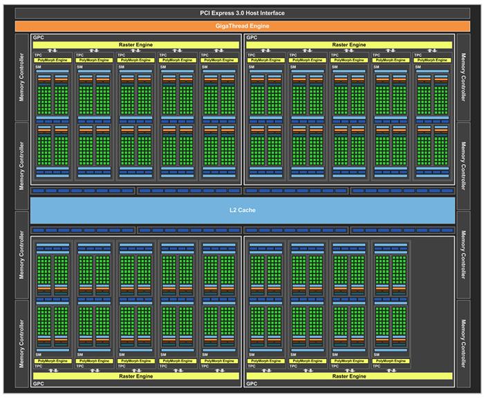 1070ti8g显卡测评,gtx1070和gtx1060ti哪个好