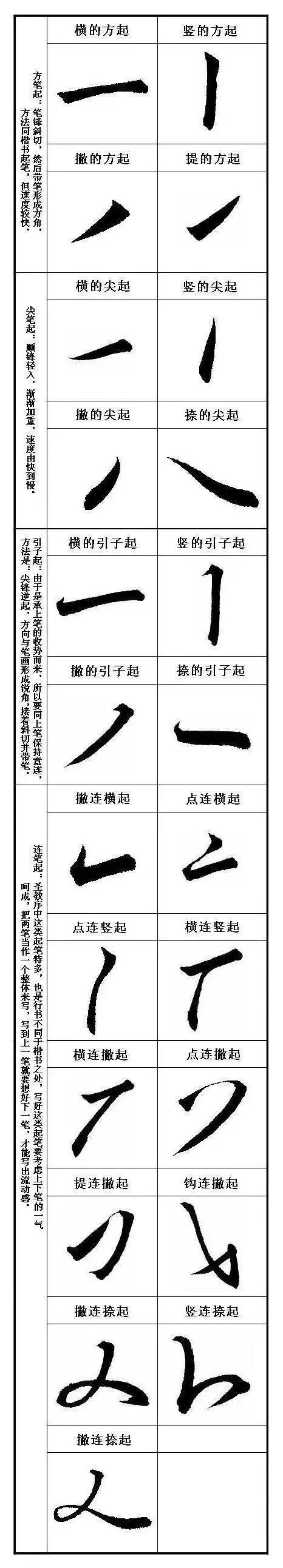 从零写楷书的基本方法,零基础学写楷书入门